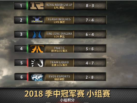 FNC鏖战RNG，369操刀奇招英雄翻盘宿命之战四强赛，锁定晋级资格的简单介绍