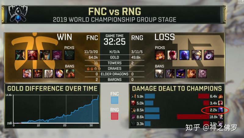 FNC鏖战RNG，369操刀奇招英雄翻盘宿命之战四强赛，锁定晋级资格的简单介绍